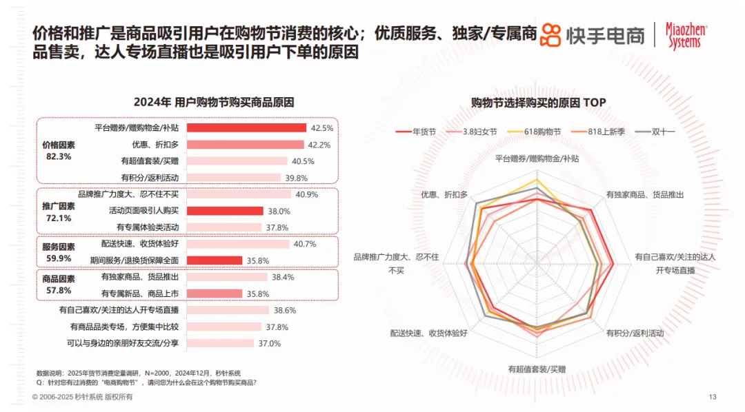 年节欢购，好货迎新！《2025年货节电商用户消费趋势报告》正式发布