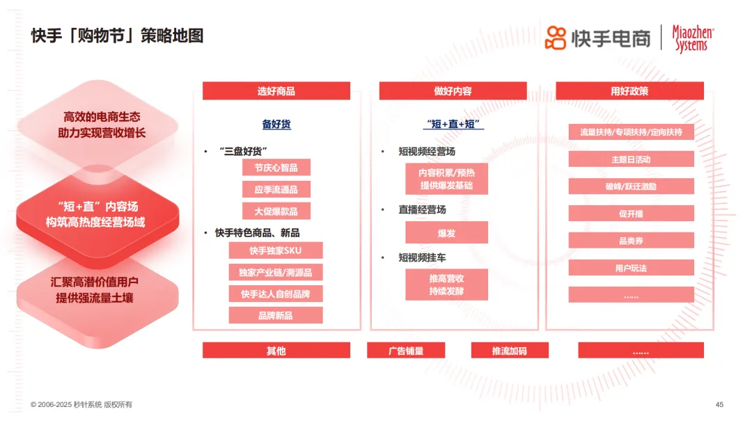 年节欢购，好货迎新！《2025年货节电商用户消费趋势报告》正式发布