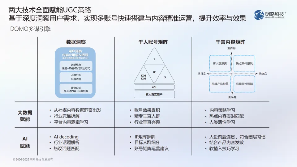 明略科技发布DOMO多谋引擎：数据洞察+AI智策，释放真实声音长效增长力